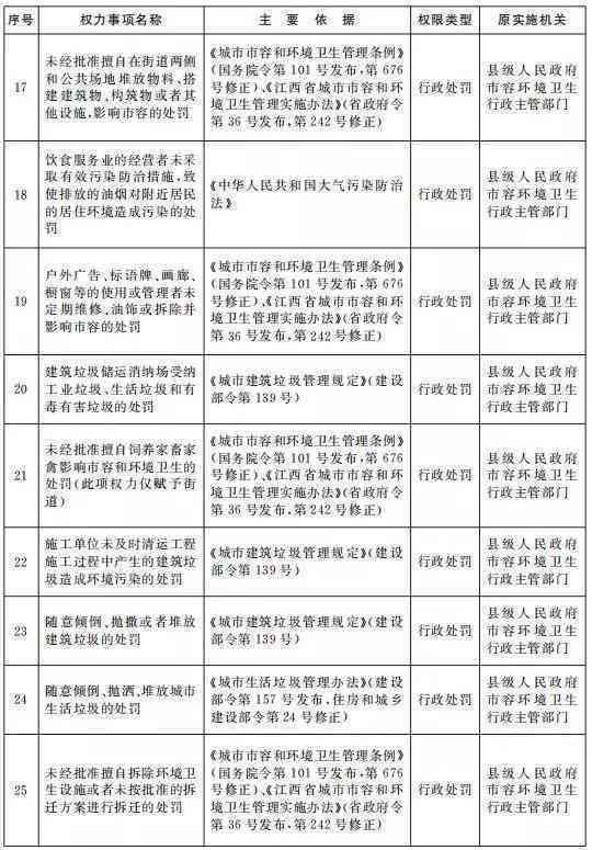工伤认定权限下放县区：法律依据、实范围与影响解析