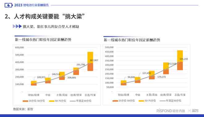 2023年AI领域全景洞察：生成式AI引领的未来趋势重磅报告