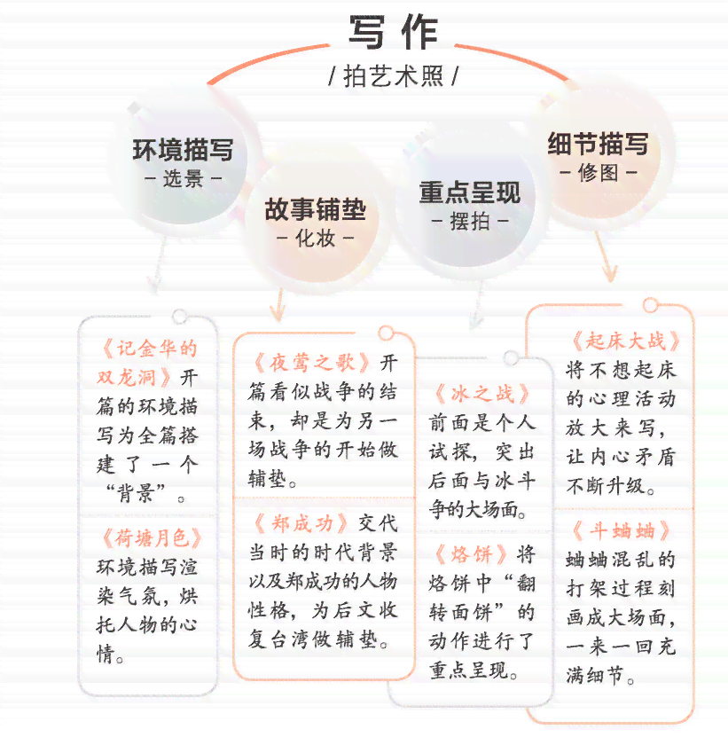 掌握AI生成文案的技巧：如何撰写高效且吸引眼球的智能文案