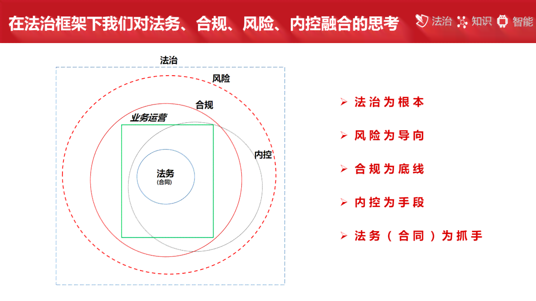 'AI内容创作平台涉嫌违法风险探讨：合规性与法律边界分析'