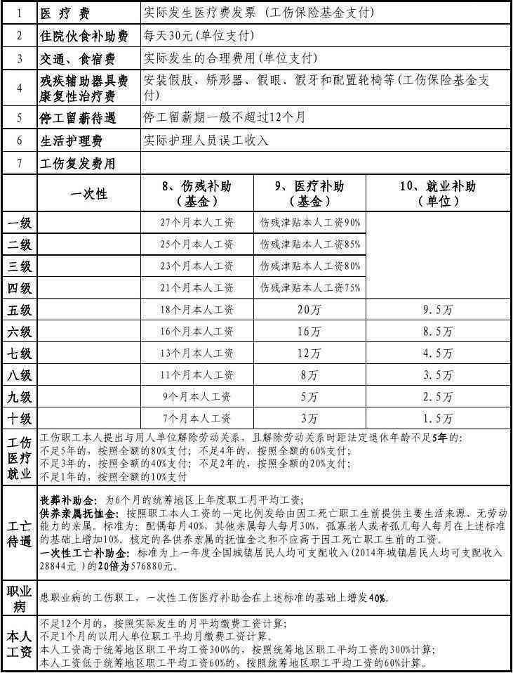 医生可以认定工伤吗：医生能否定伤残及鉴定伤残级别？