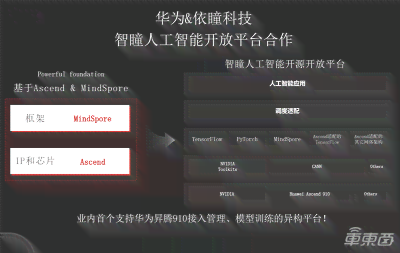 华为AI写作助手：如何打开、使用次数及具     置详解