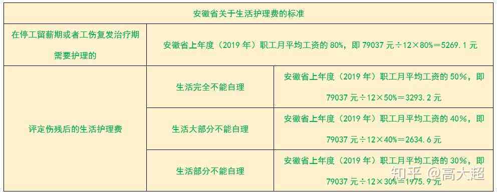 医生工伤死亡赔偿标准2024最新标准及详细赔偿表