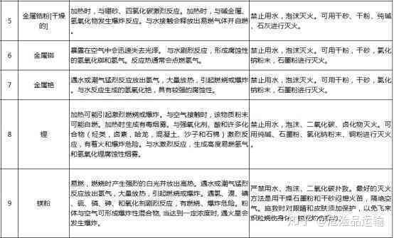医生工伤认定更改后的应对策略与     指南
