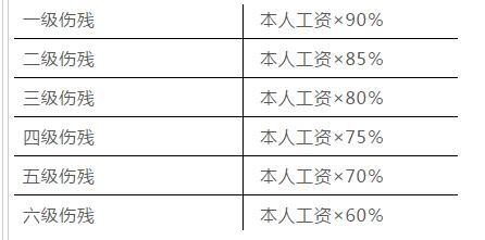 医生被病人打算工伤吗：被打后如何赔偿及处理办法