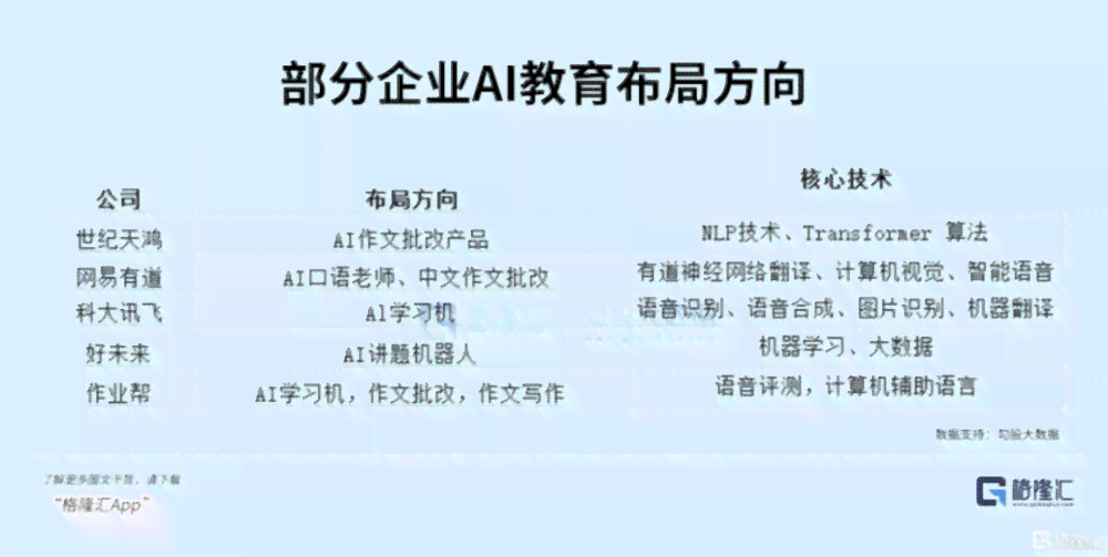探讨AI与人类写作的差异性：全面分析技术创作与人类创作的特点与区别