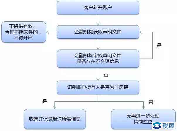 医生认定工伤赔款多久到账及到账户时间详解
