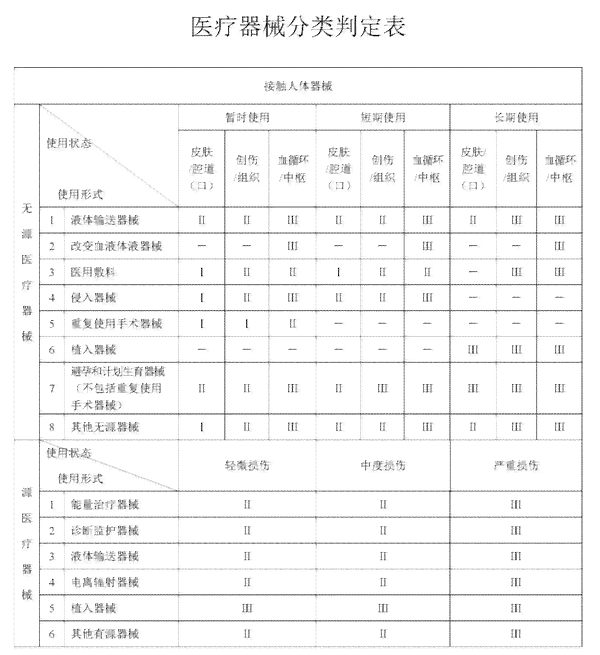 医用器械分类详解：全面解析医疗器械的分级与分类标准