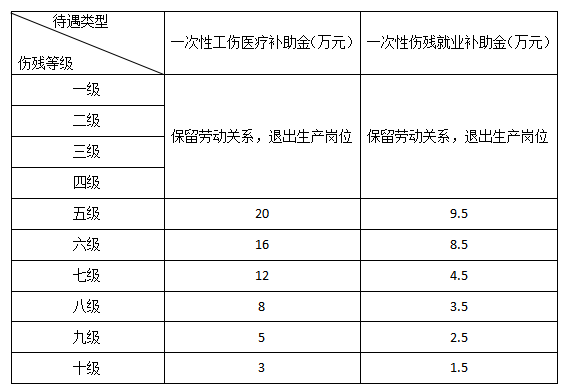 工伤认定新规定：医疗事故同样纳入工伤补偿范畴