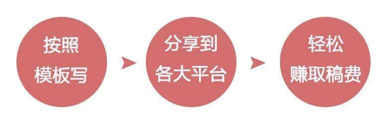 AI写作在知乎平台上真能实现盈利吗？揭秘其赚钱潜力与技巧