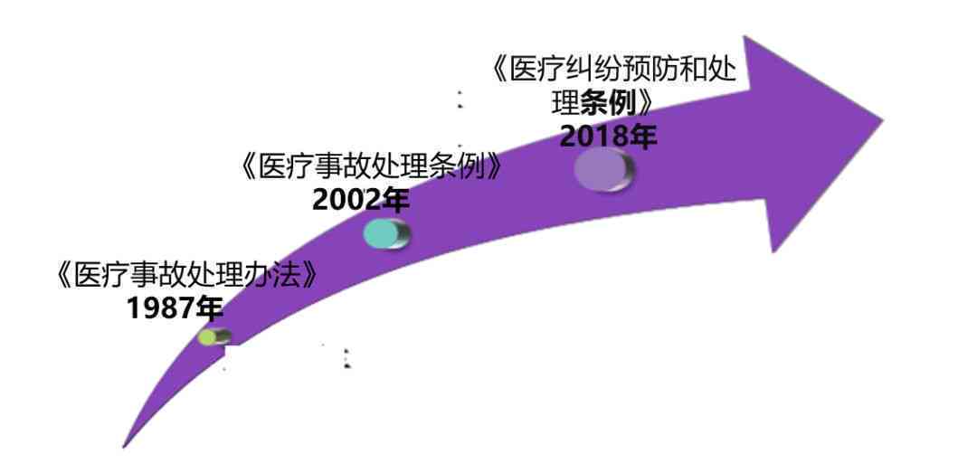 医疗纠纷医疗事故：区别、防范预案及过错处理与损害区分
