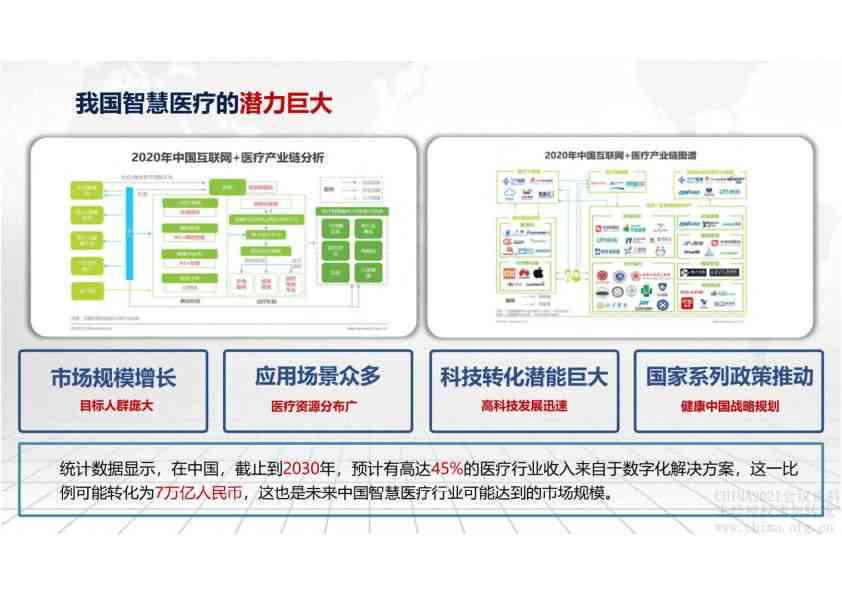 AI赋能：智慧医疗营销策划方案新策略与实践