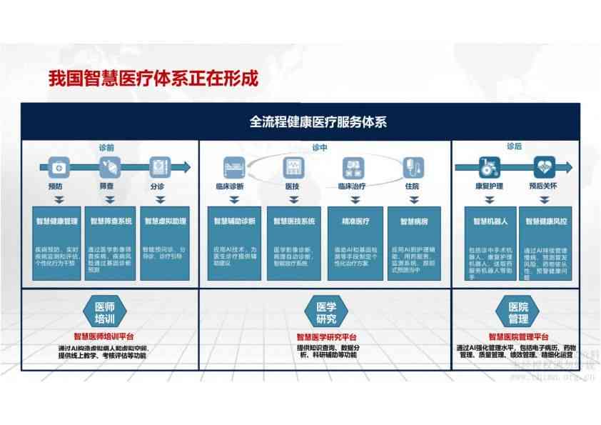 AI赋能：智慧医疗营销策划方案新策略与实践