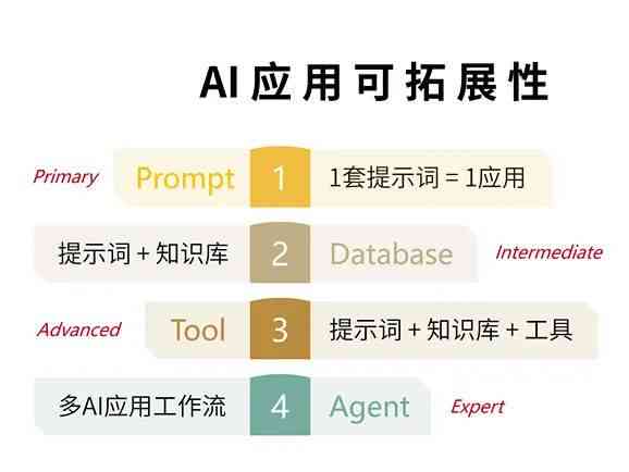 AI设计课程学总结、心得体会与实用技巧分享