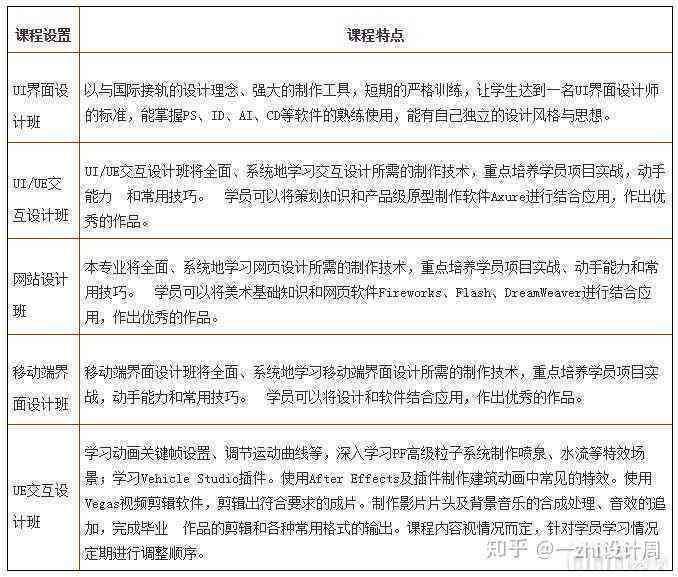 AI设计课程学总结、心得体会与实用技巧分享