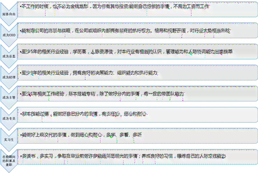探索职业发展：文案策划如何成为身职业之路