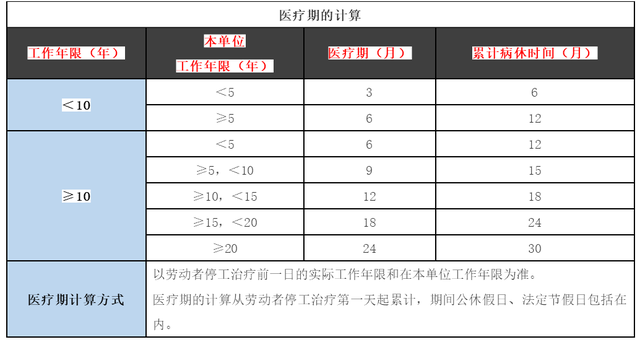 医疗损害情形下的工伤等级认定标准与操作规程