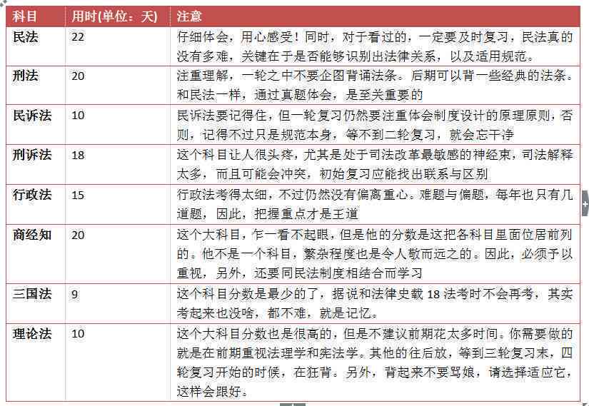 全面解析：医疗损害等级鉴定标准与伤残评定指南