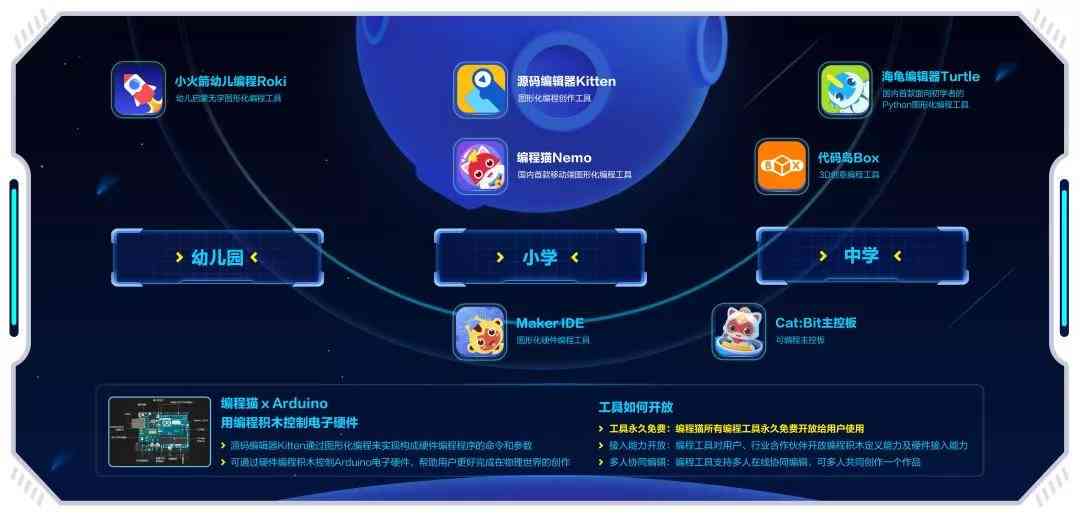 盘点国内主流AI写作工具：全方位满足写作需求的智能助手精选