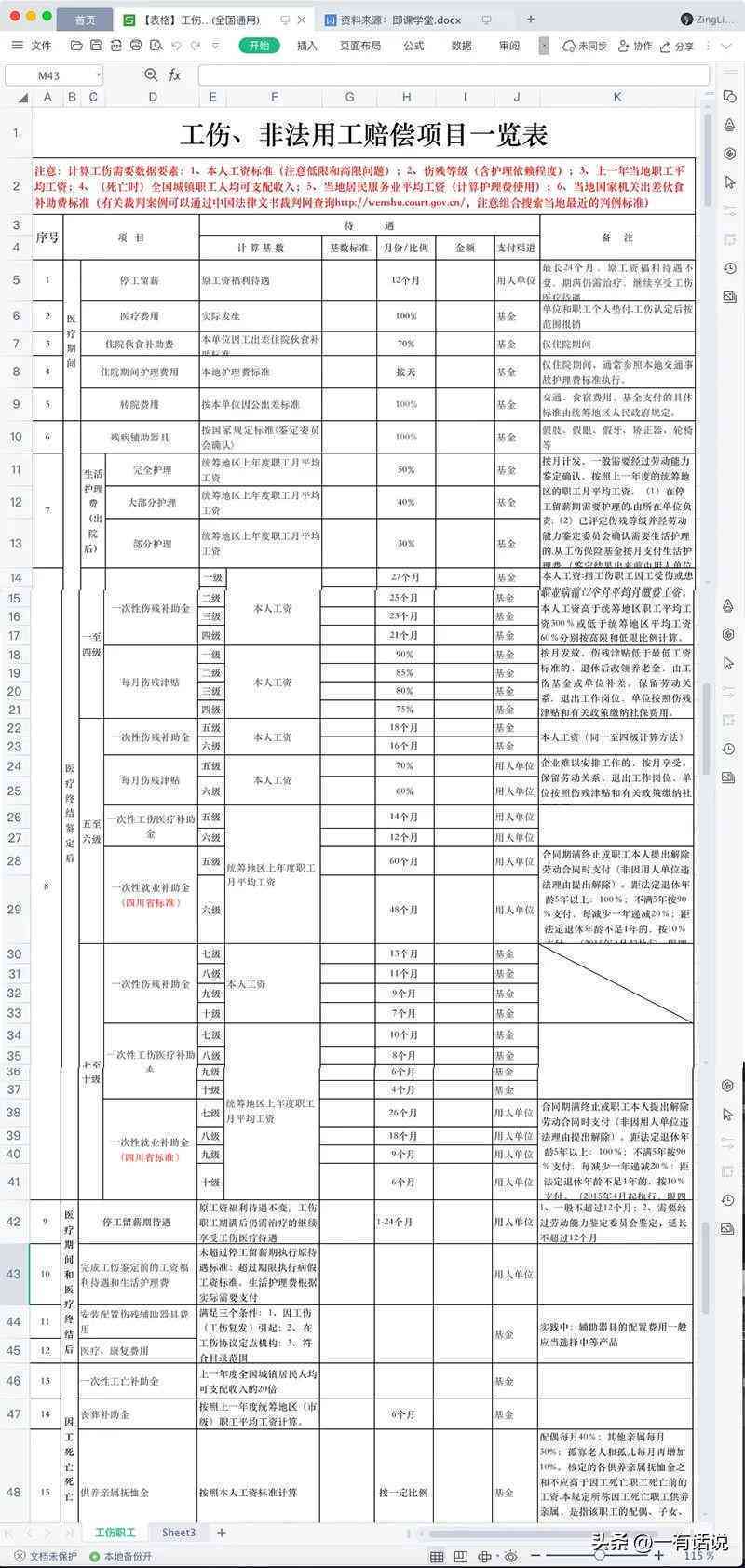 医疗损害认定工伤标准：最新伤残评定与鉴定标准详解