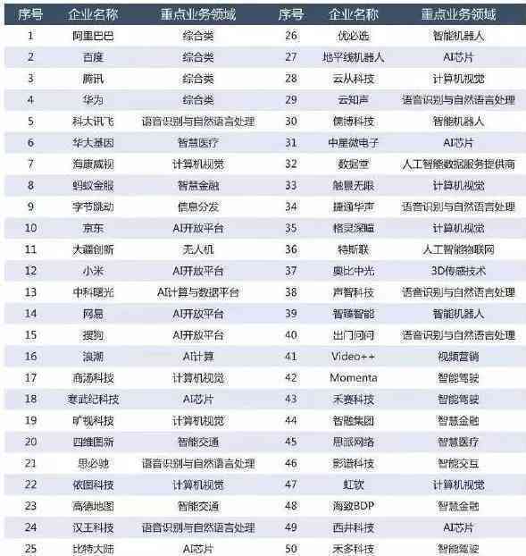 中国智能AI写作平台综合实力排行榜：全面揭秘行业领先企业及创新技术