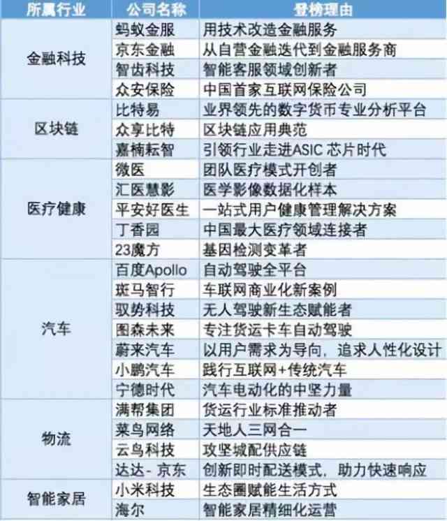 中国智能AI写作平台综合实力排行榜：全面揭秘行业领先企业及创新技术