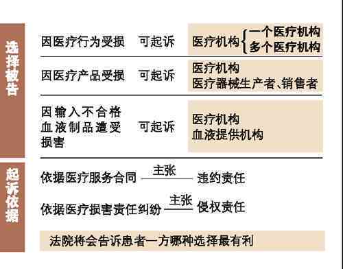 医疗损害责任认定：条件、构成要件、原则适用、书写格式及优化解决措