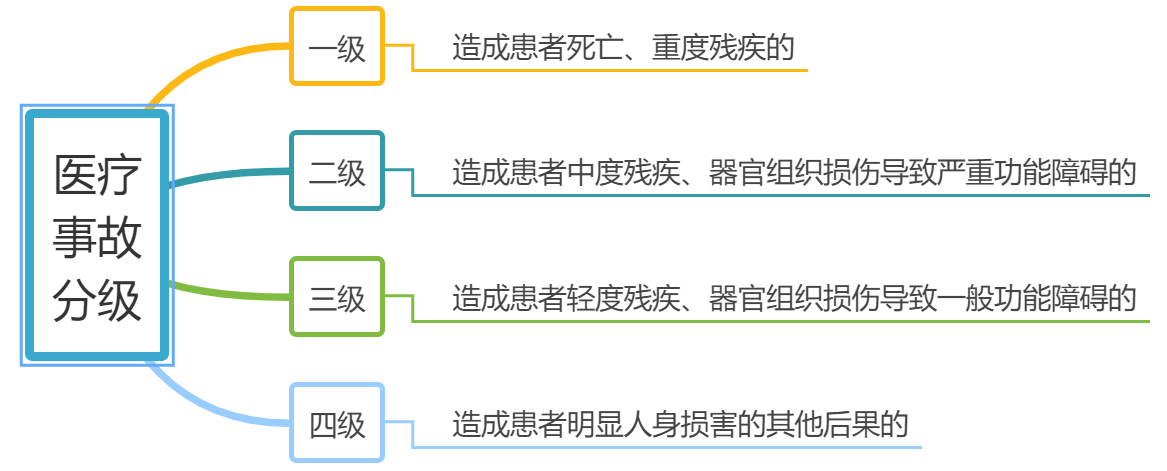 全面解读：医疗事故伤残鉴定分级标准与用户常见问题解析