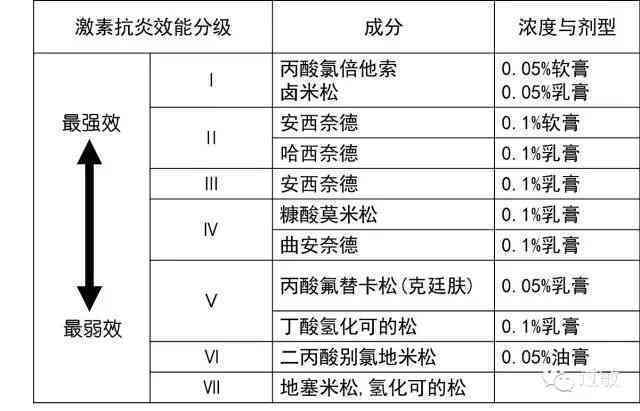 全面解读：医疗事故伤残鉴定分级标准与用户常见问题解析