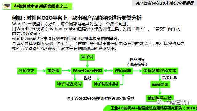 ai应用场景调研报告怎么写：典型应用场景与用法介绍