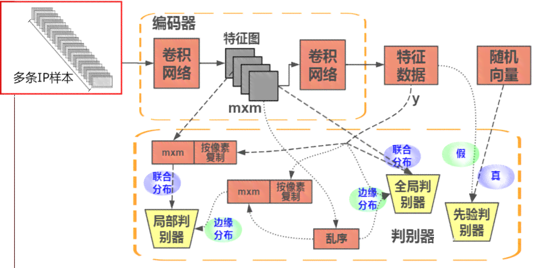 人工智能应用领域详解及实用操作指南