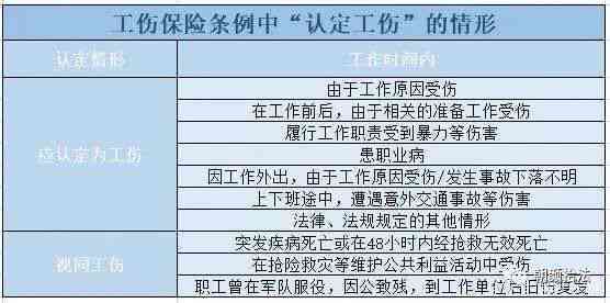 医疗责任事故怎么认定工伤：详解医院失误导致的职业伤害鉴定标准