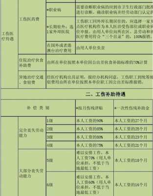 医疗过错赔偿计算公式：详细计算表、计算方法、标准案例一览
