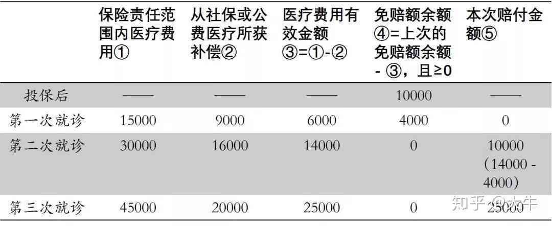 医疗过失赔偿标准解析：详述赔偿金额计算方法