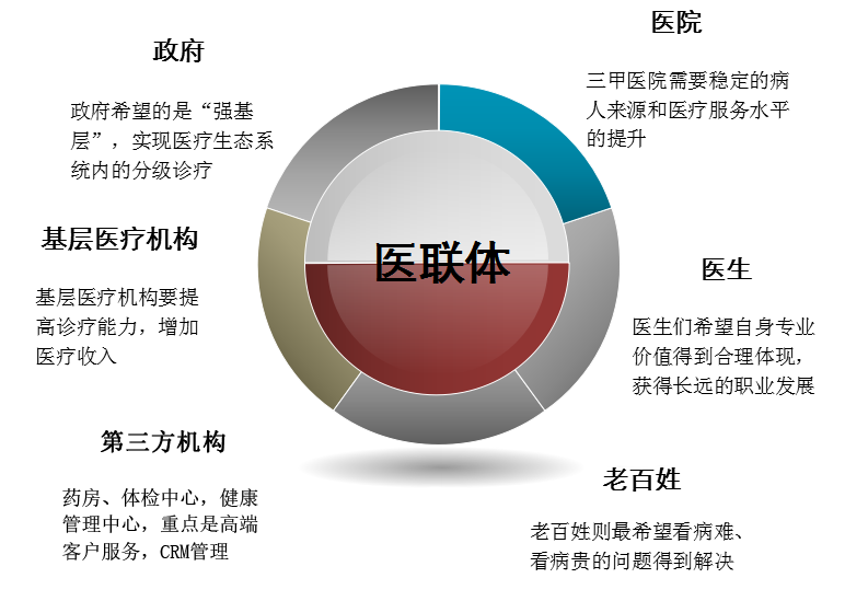 工伤等级认定：医联体如何发挥作用的全新解析