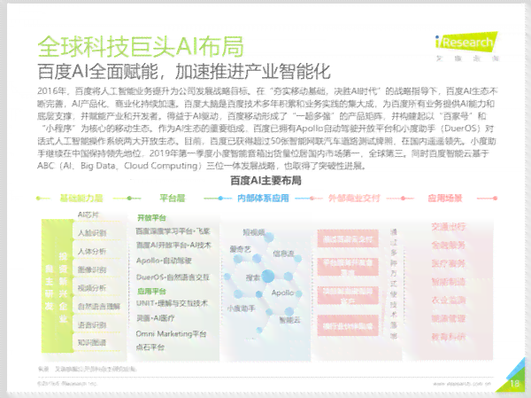 基于AI技术的智能监控项目立项申请报告模板