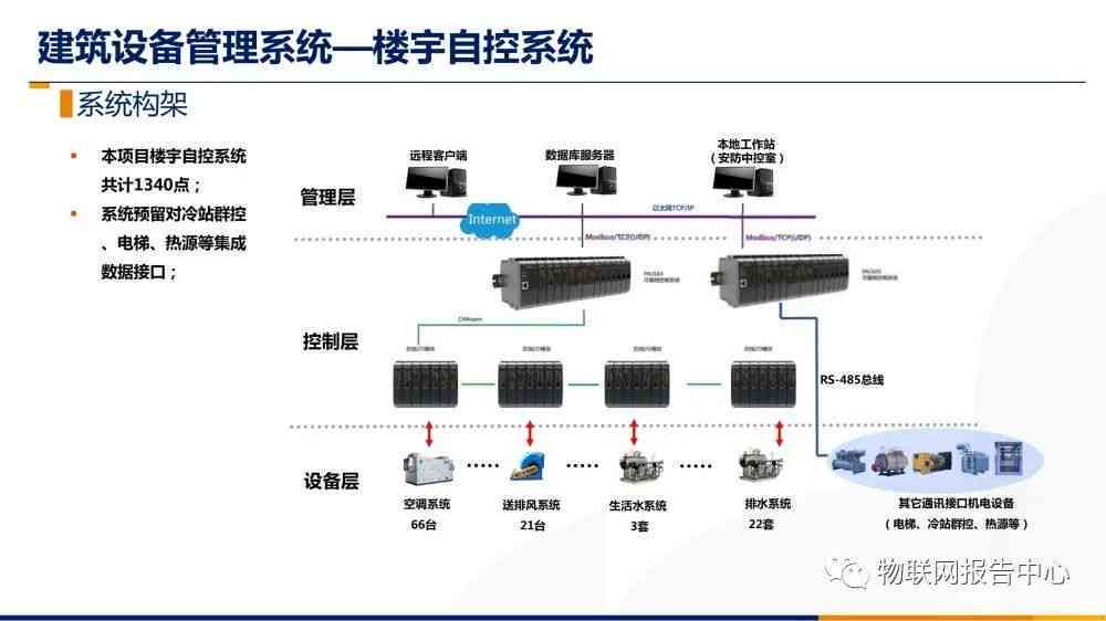 AI智能监控系统：类型、原理、编程与详细介绍