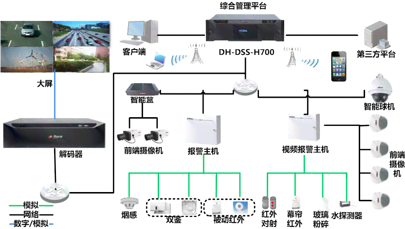 AI智能监控系统：类型、原理、编程与详细介绍