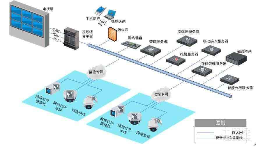 AI智能监控系统：类型、原理、编程与详细介绍