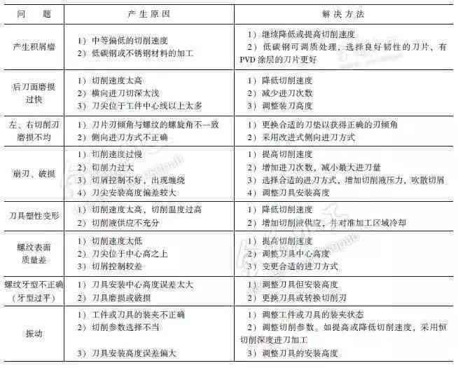 全面解析：工伤认定的11种排除情况及常见疑问解答