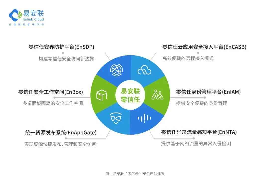写作猫平台的安全性评估：用户隐私、内容安全与使用指南
