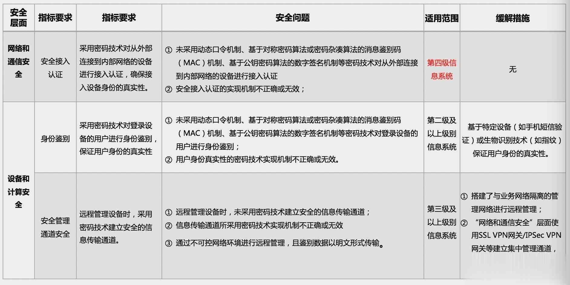 写作猫平台的安全性评估：用户隐私、内容安全与使用指南