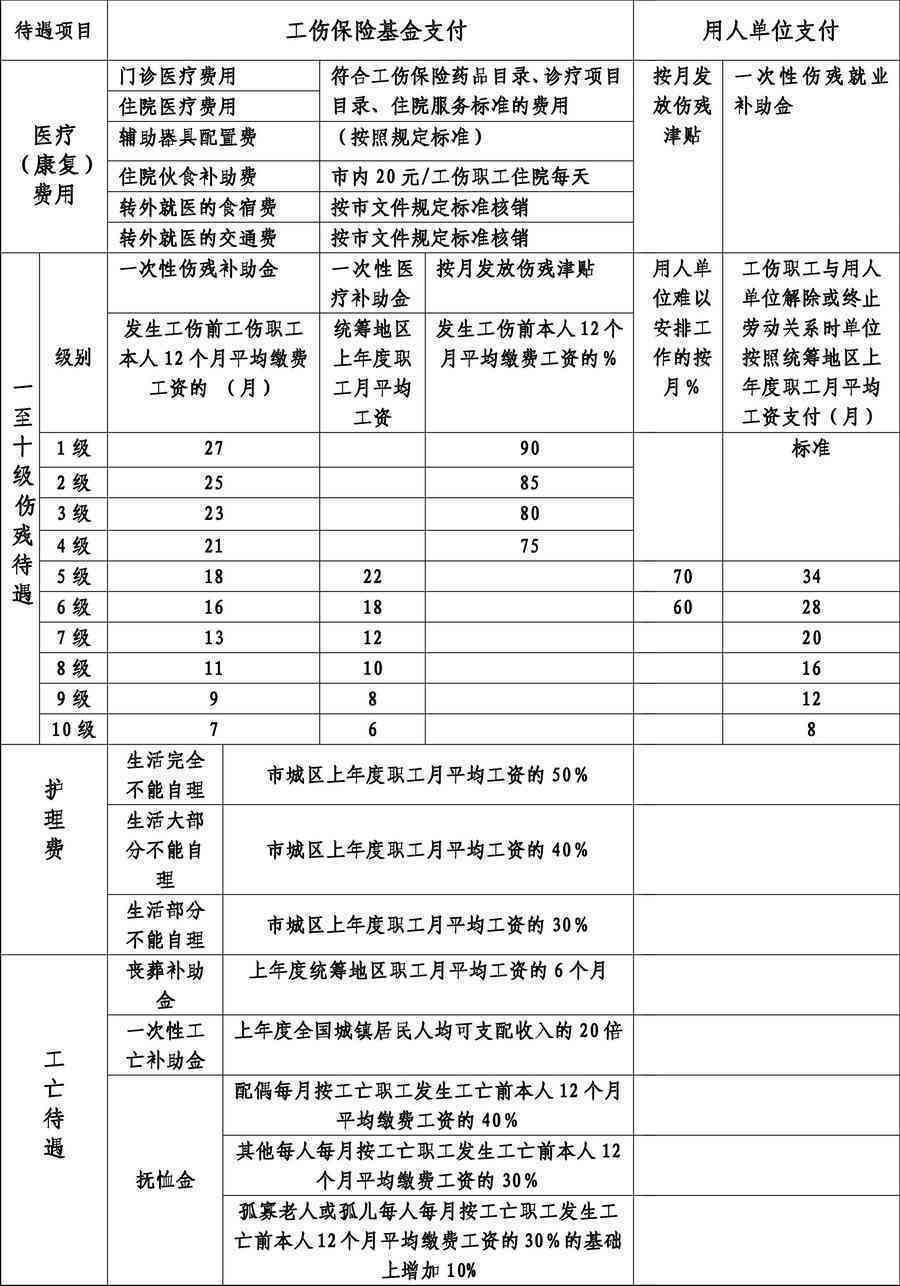 十堰市工伤认定：前往社会保险行政部门办理工伤认定手续