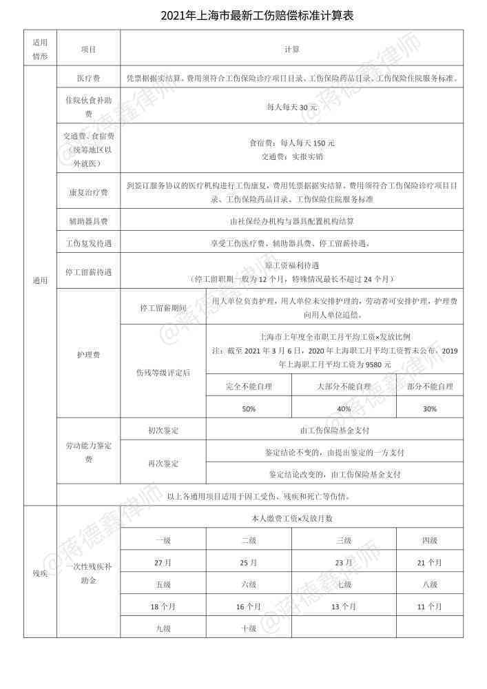 工伤十天没有做事可以赔偿多少钱：详解赔偿标准与计算方法