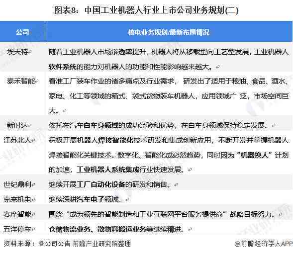 深度解析：AI智能如何实现自动撰写解说文案的全方位指南