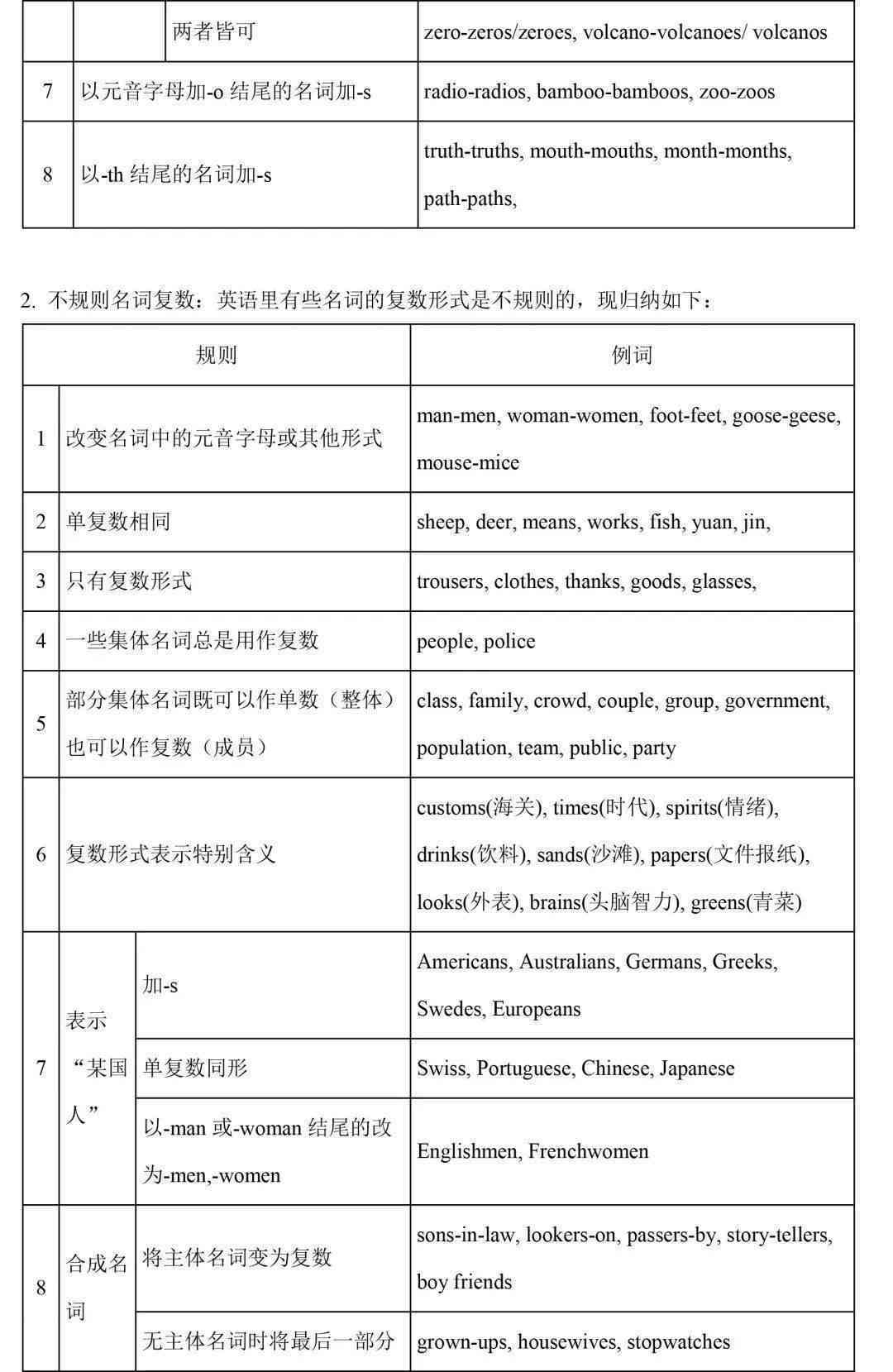 一站式大学生英语写作助手：提升语法、词汇、结构及写作技巧的智能