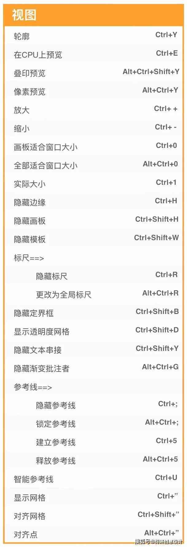 掌握AI操作：快速关闭窗口的实用快捷键指南