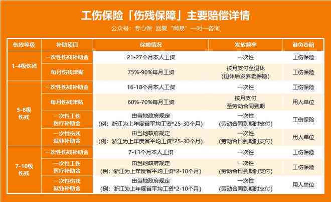 全面解析：十类人员工伤保险认定标准及赔偿金额一览