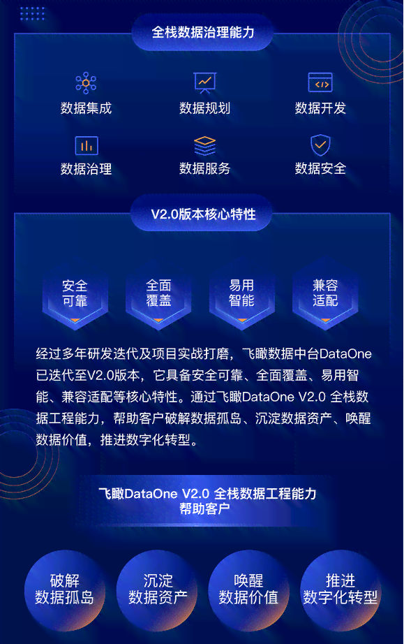 探索官方版免费AI文案工具：全方位满足写作需求的解决方案