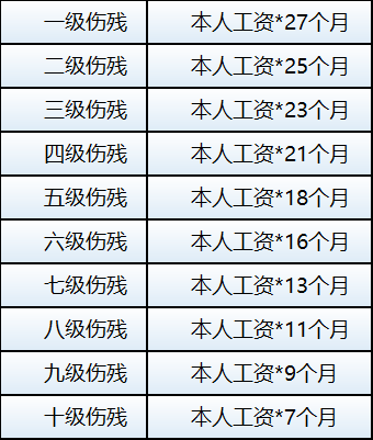 工伤未评残等级如何进行赔偿认定及赔偿内容解析